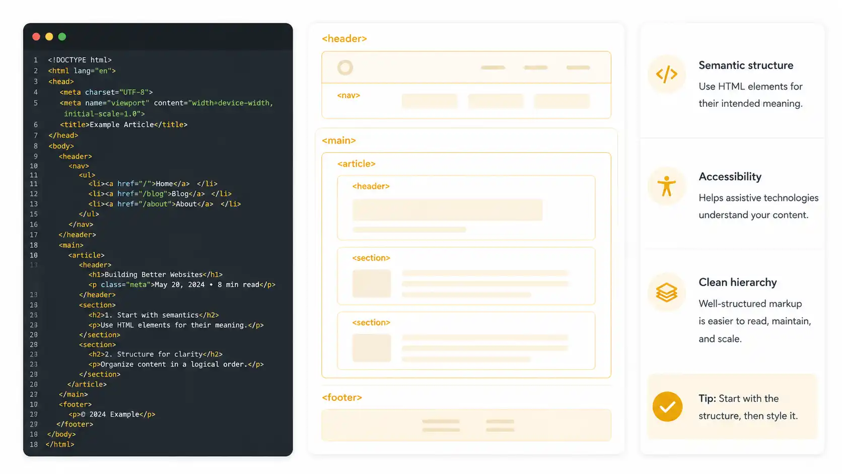 Clean and semantic HTML Clean and semantic HTML